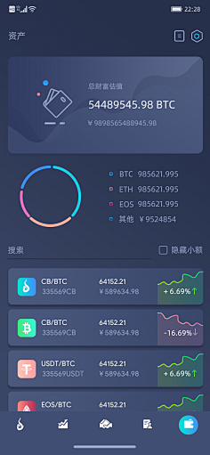 数字货币交易app哪个好用,数字货币交易app哪个好用点