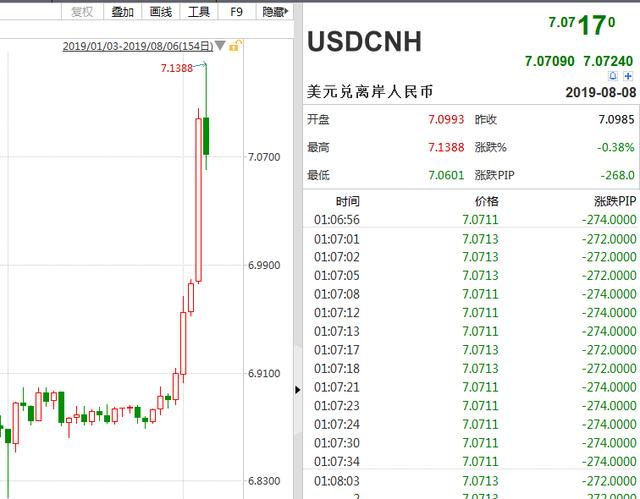 us人民币汇率,usd兑人民币的汇率