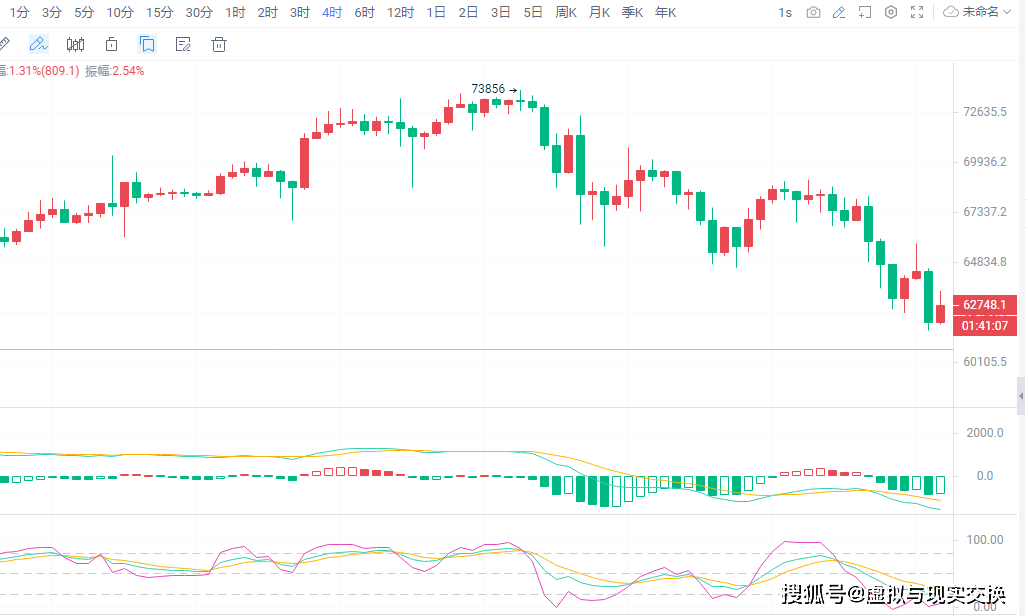 比特币今日行情价格,比特币今日行情价格最新消息