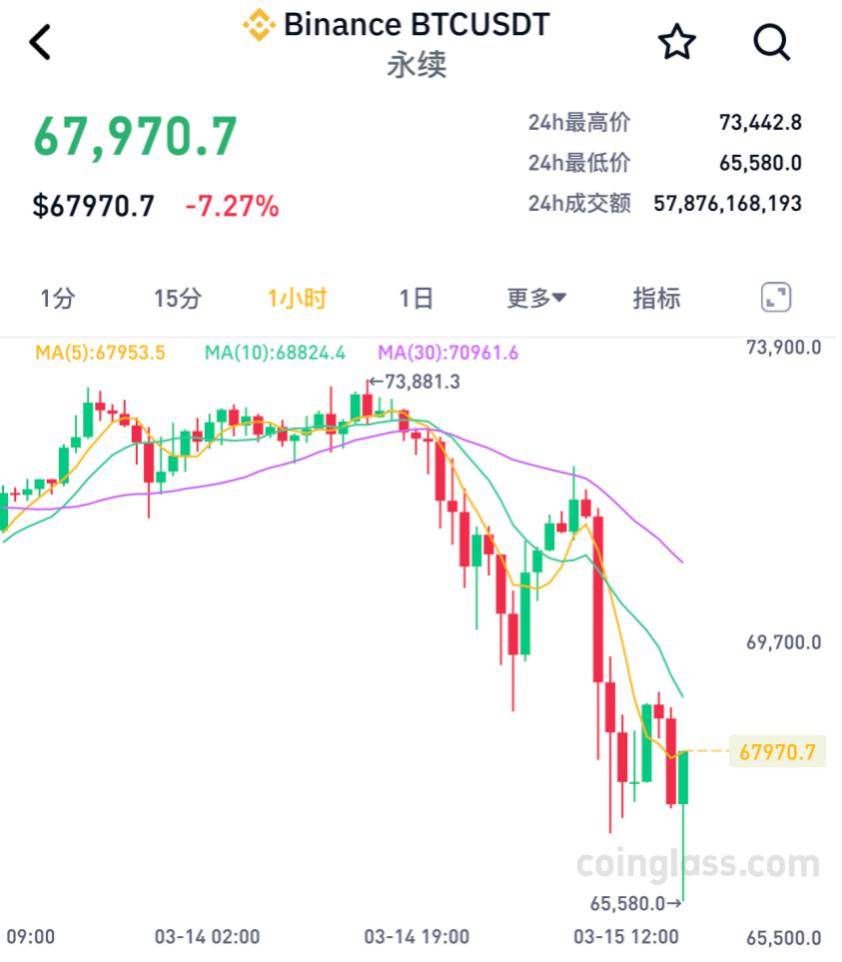 比特币价格最新价格美元,比特币最新价格 今日行情美元