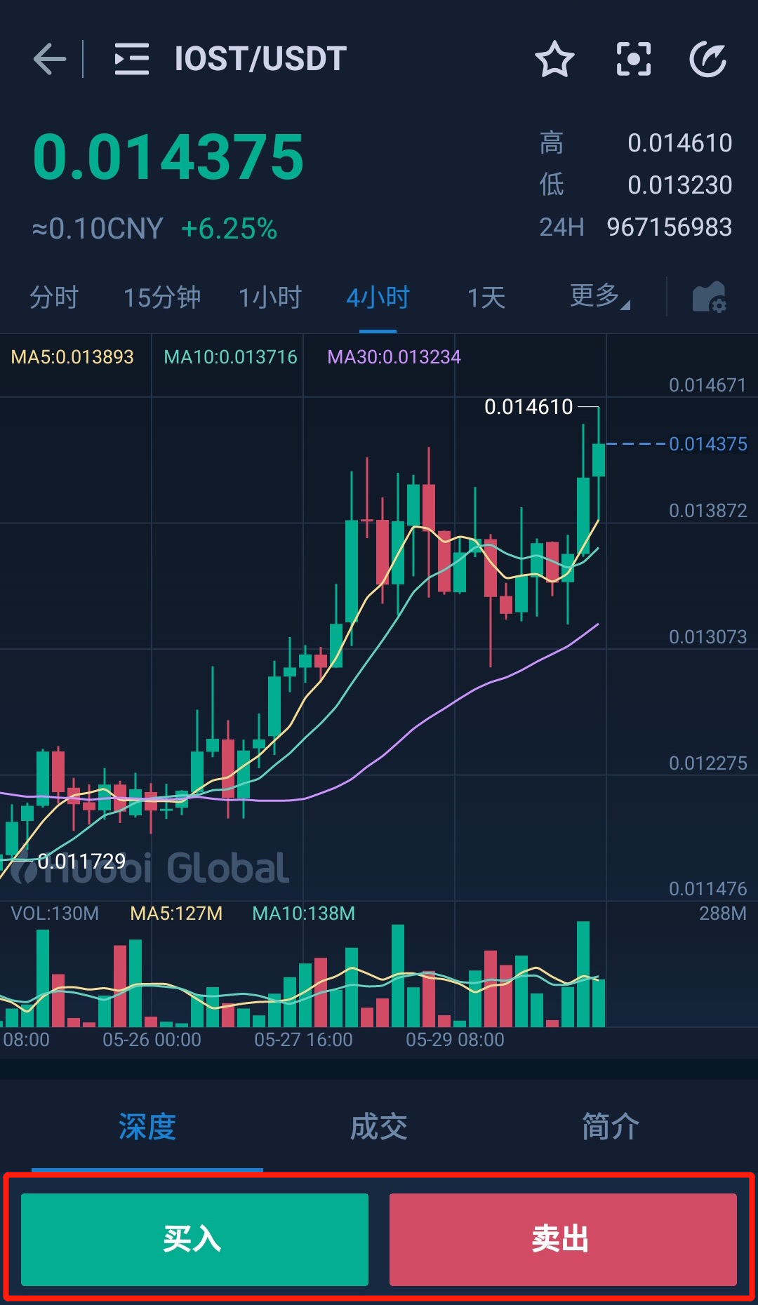怎么看usdt汇率,怎么查看usdt换人民币行情