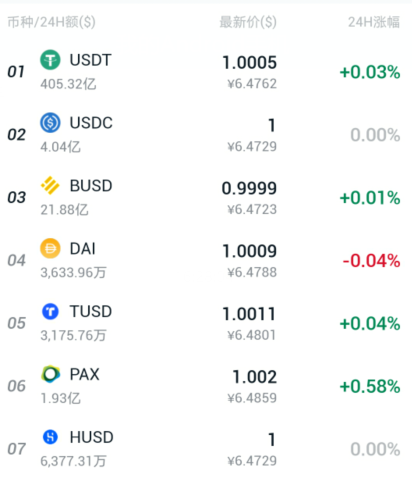 usdt软件下载,usdttrc20下载