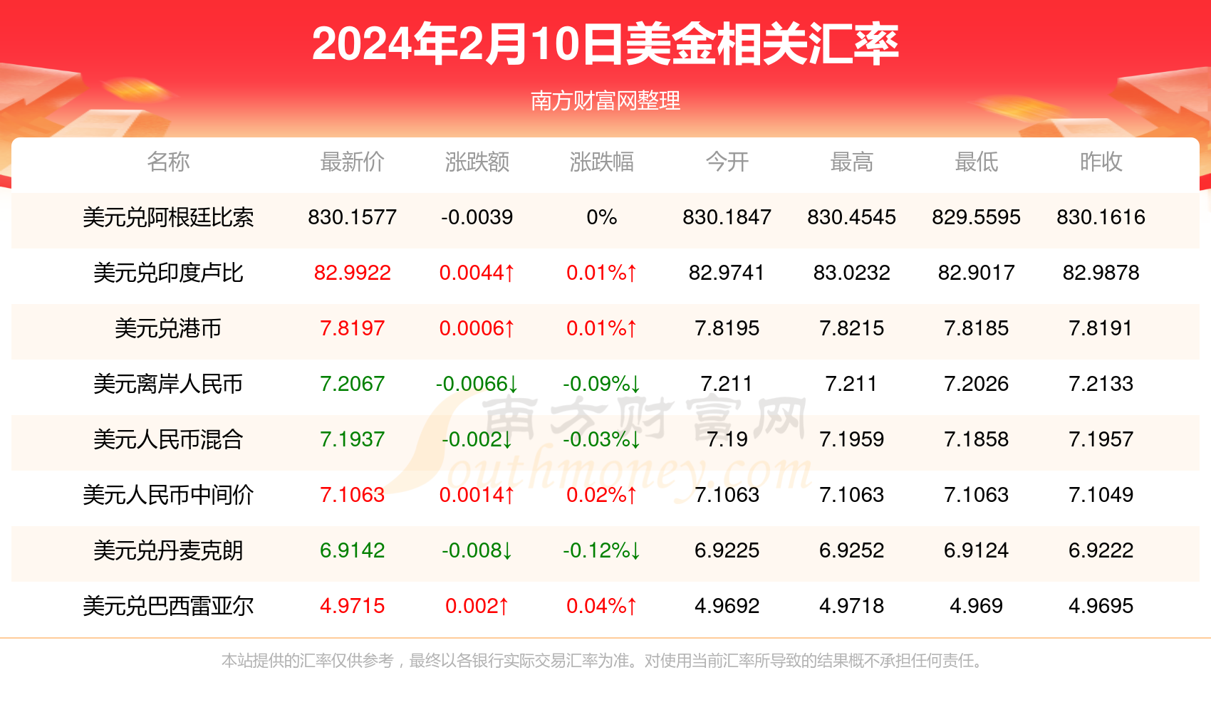 澳元人民币兑换汇率走势图最新,澳元人民币兑换汇率走势图最新表