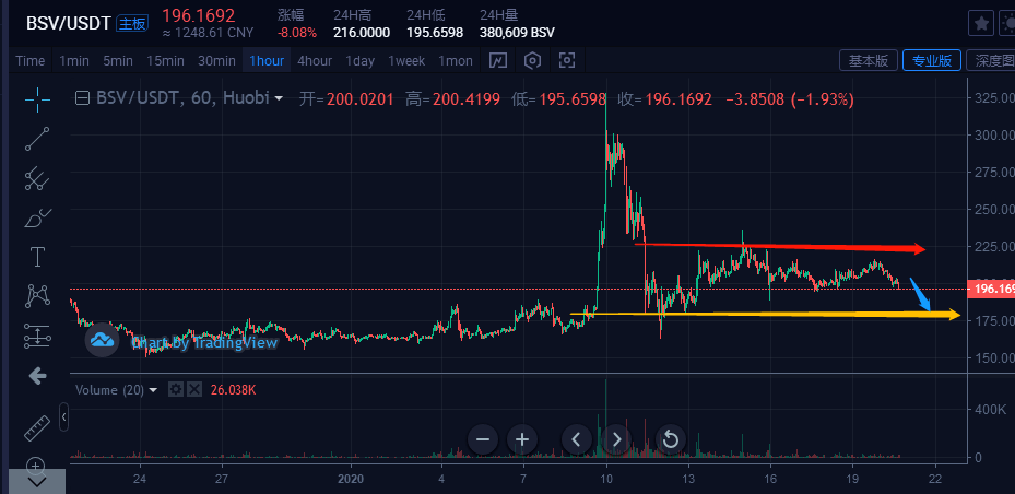 usdt价格波动大吗,usdt价格下降意味着什么