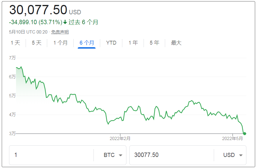 比特币行情价格走势图,比特币行情走势图十年最新