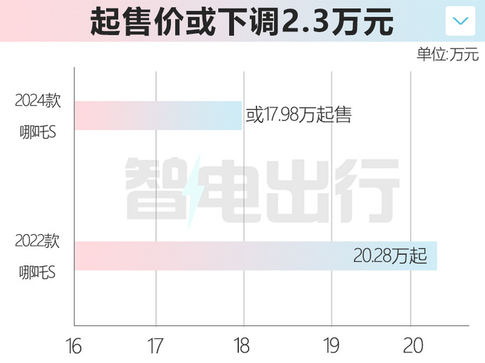 关于telegreat参数获取2024的信息