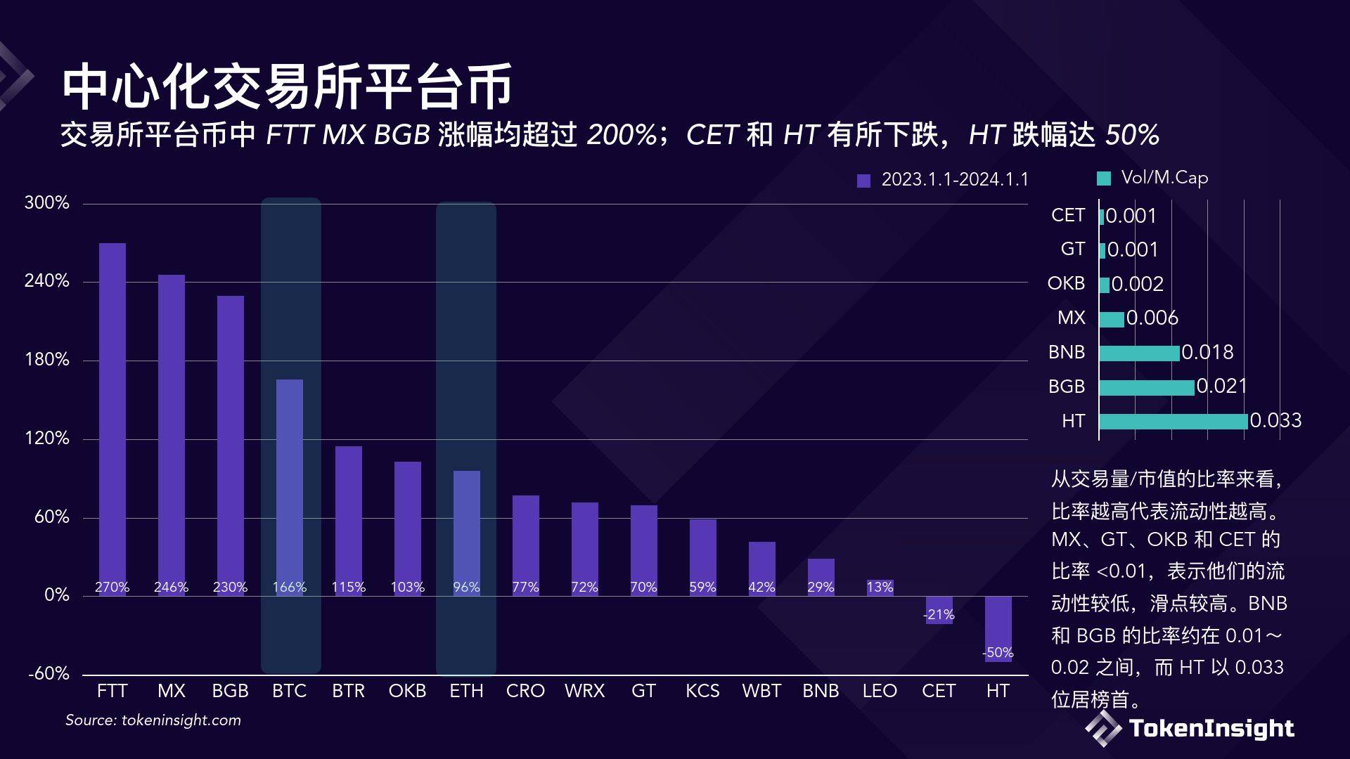 虚拟币交易所平台有哪些_虚拟币交易所平台有哪些公司