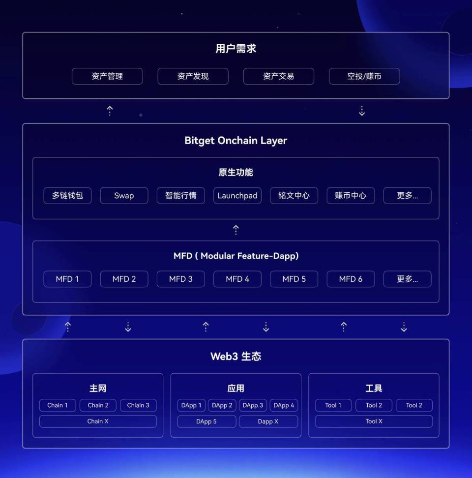metamask苹果手机下载_metamask官网下载29