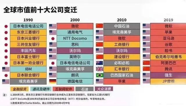 中国数字货币哪些国家加入_中国数字货币已经在哪些城市进行试点