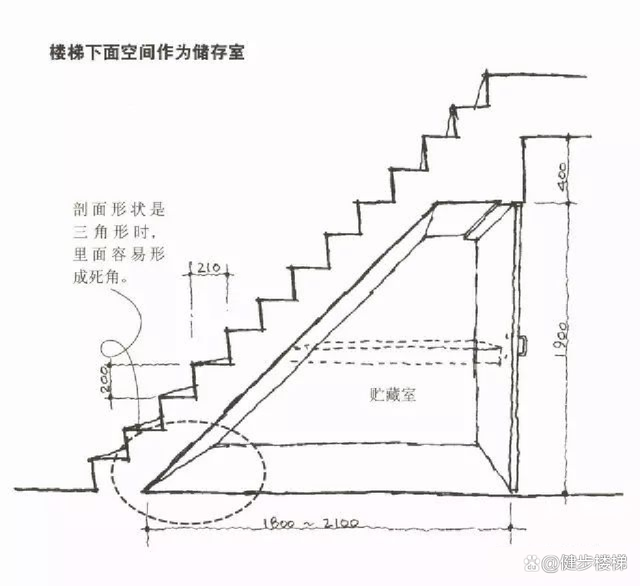 梯子和地面夹角多少为合适呢_梯子与地面的夹角应该为多少度