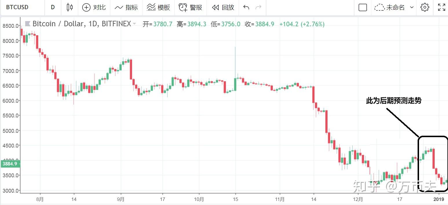 比特币最新价格及行情_比特币最新价格及行情走势