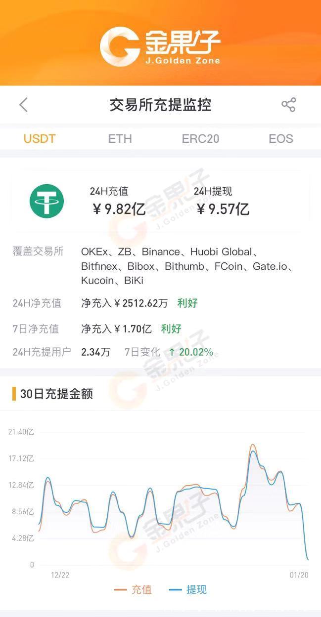 usdt钱包怎么申请_usdt 电子钱包 申请