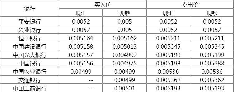 一个u币等于多少人民币_一u币等于多少人民币今天