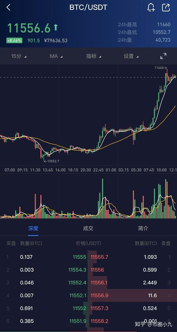 50usdt等于多少人民币_5000usdt等于多少人民币