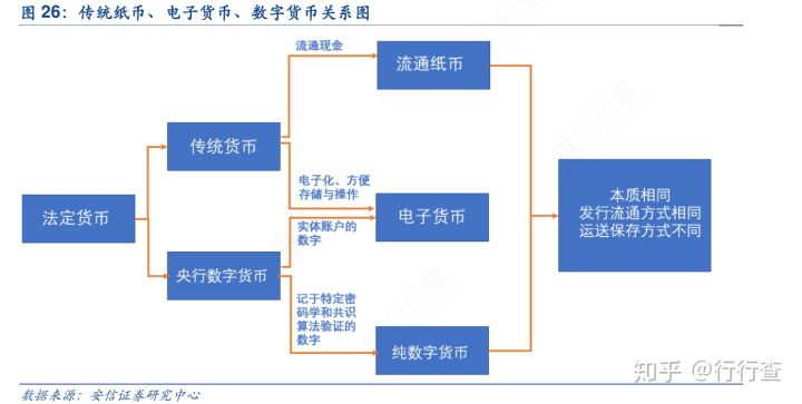 电子货币和数字货币的区别_电子货币和数字货币的区别PPT