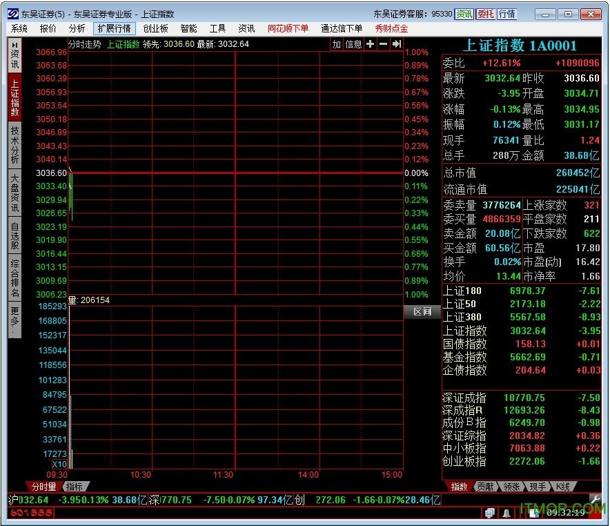 通达信app下载官网_通达信app下载官网763