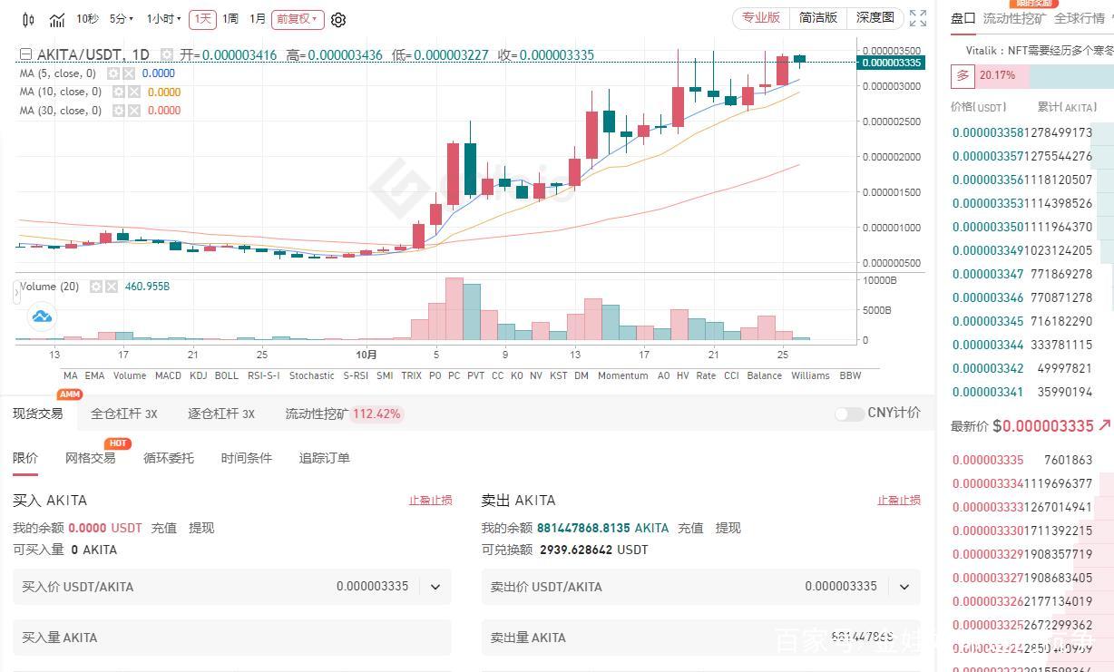 kishu币最新行情_shib币价格今日行情走势