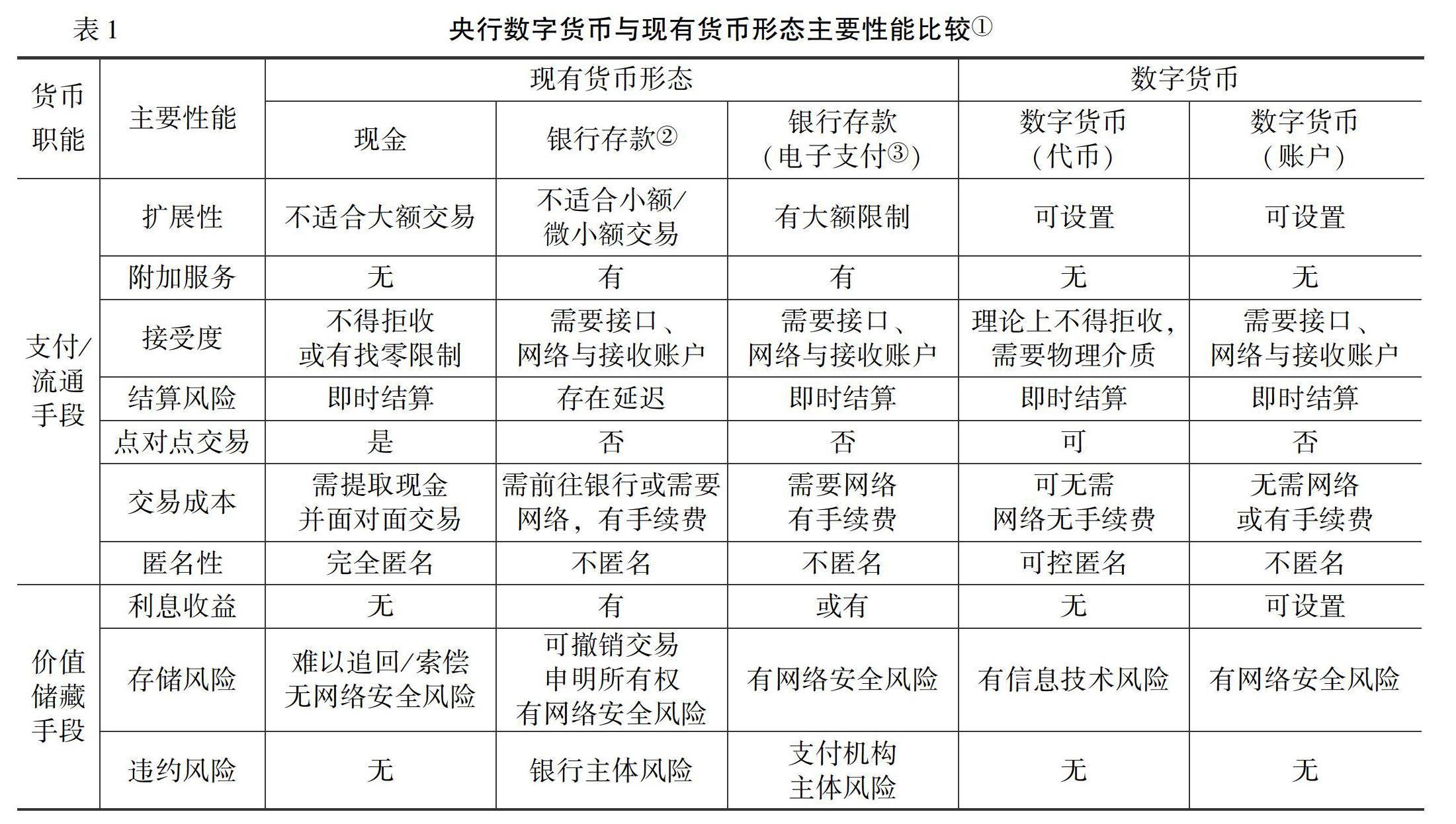 包含数字货币有哪几种以及发展趋势的词条