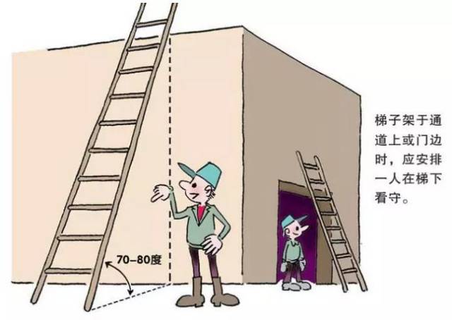 梯子的夹角不能大于多少度_梯子的使用与地面的夹角应在多少度为宜?