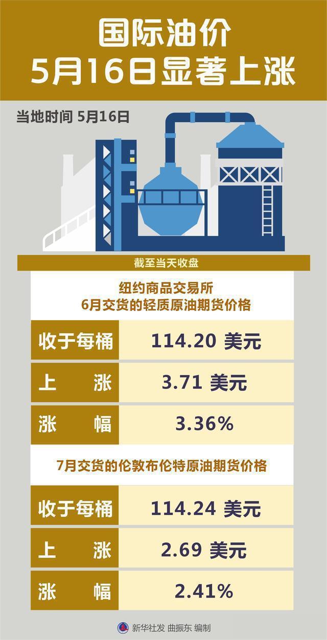 纽约原油期货实时行情携程_纽约原油期货实时行情cfd