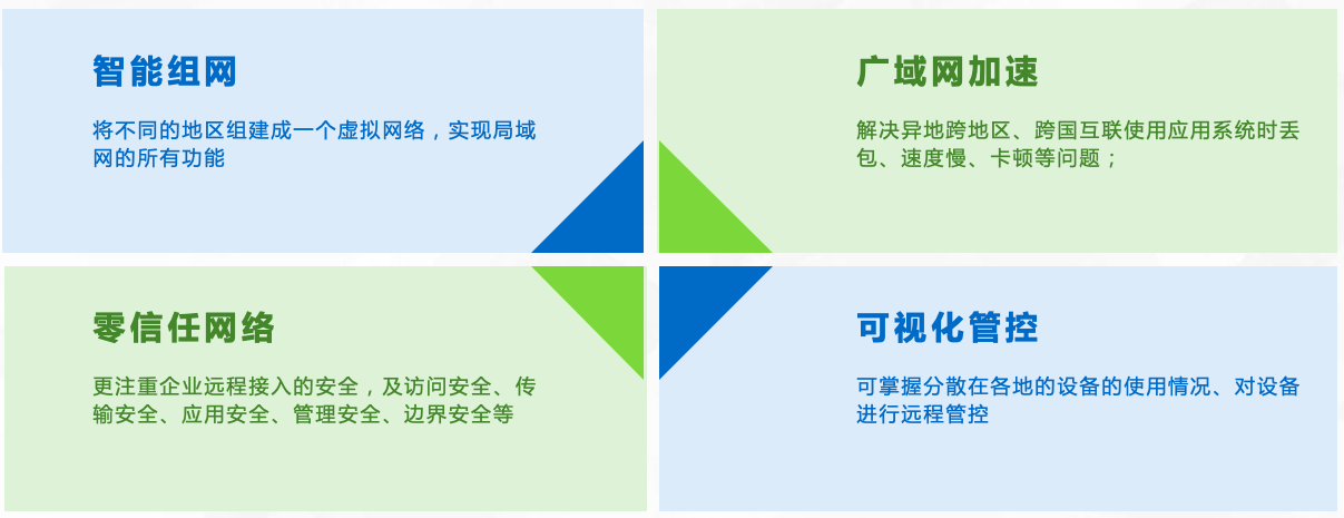 梯子pvn加速_梯子加速器app