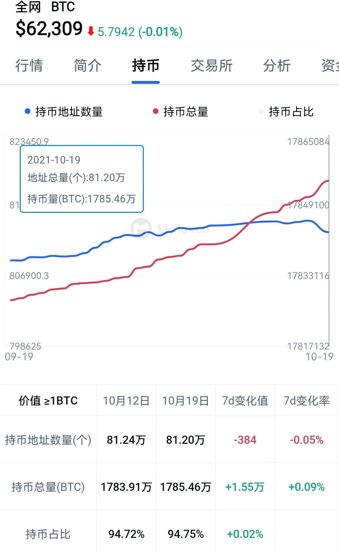 btc币今日行情_币圈十大交易所app下载