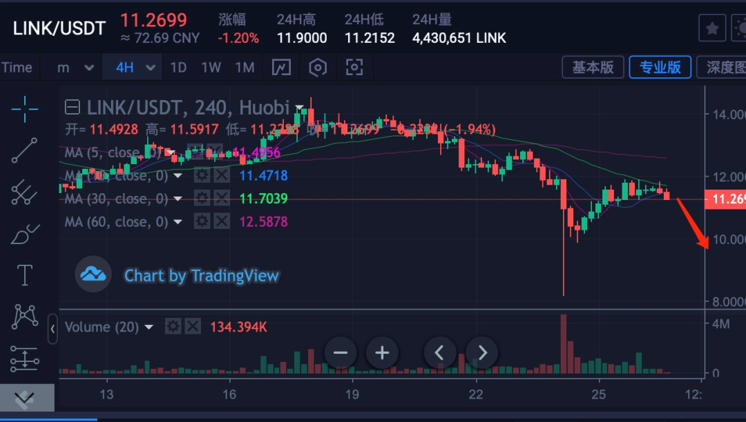 usdt价格爆跌_usdt跌了会涨吗