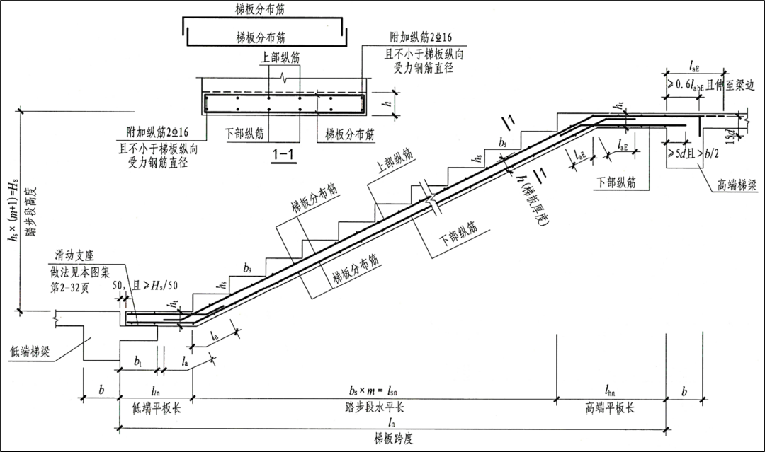 梯子的结构示意图_梯子的结构示意图图片
