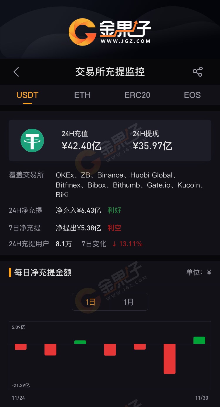 USDT冷钱包是什么意思_usdt冷钱包怎么提币出来