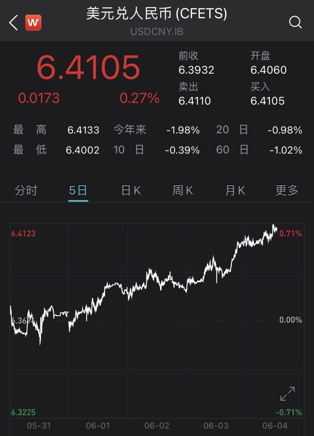 美元人民币最新汇率_美元人民币最新汇率走势