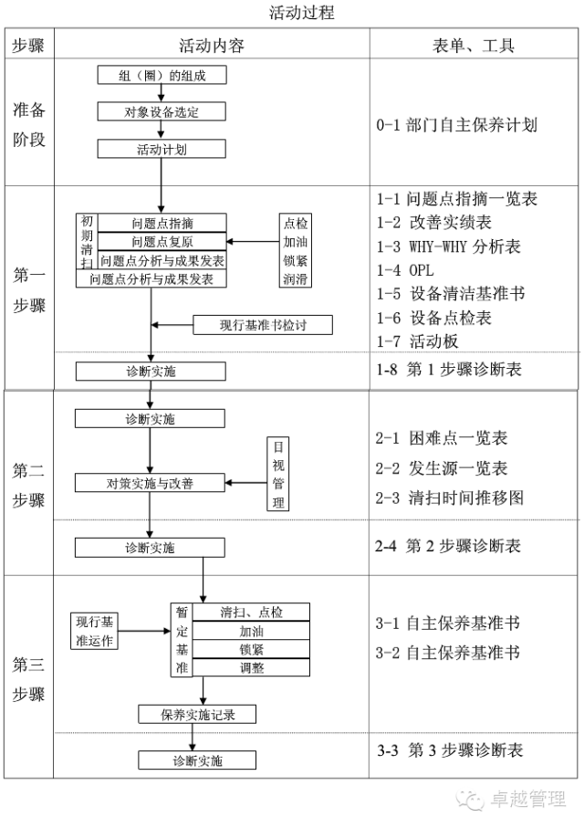 tp流程_TP流程有那些