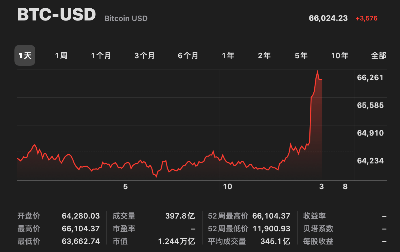 比特币最新价格美元计算_比特币最新价格美元计算公式