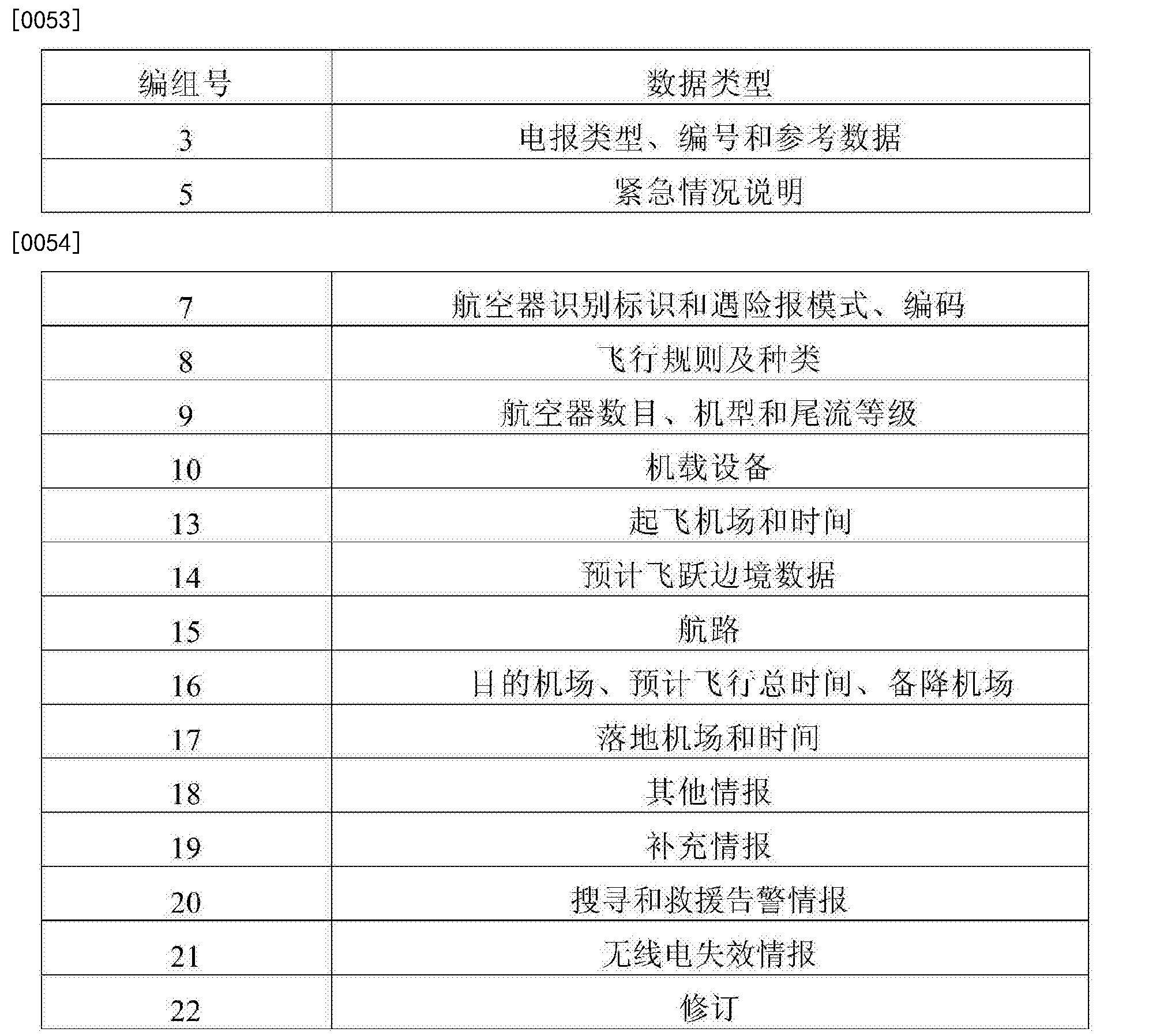电报代码查询_电报编码查询本