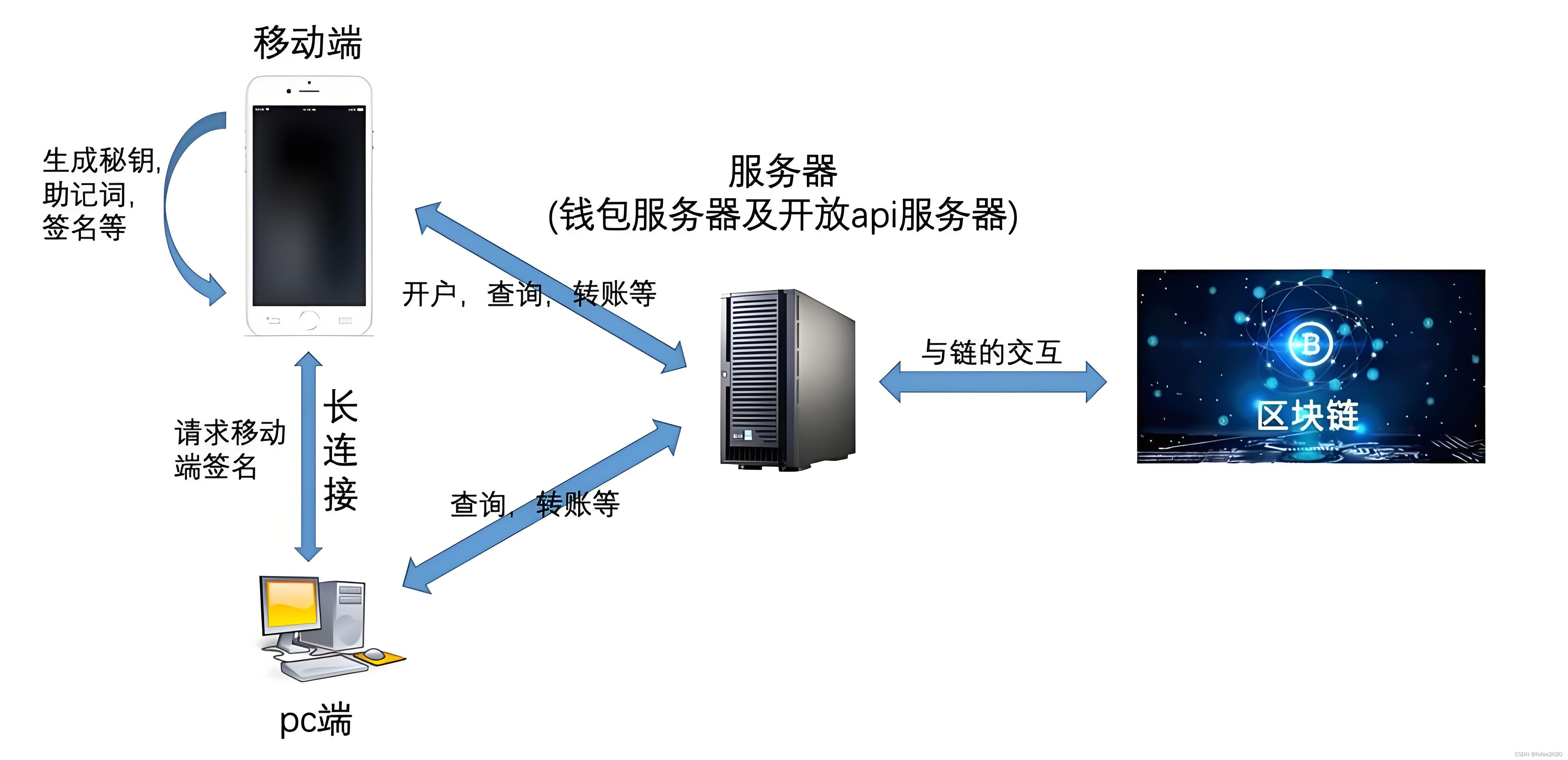 cp数字钱包是骗局吗_目前可靠的数字钱包有几个