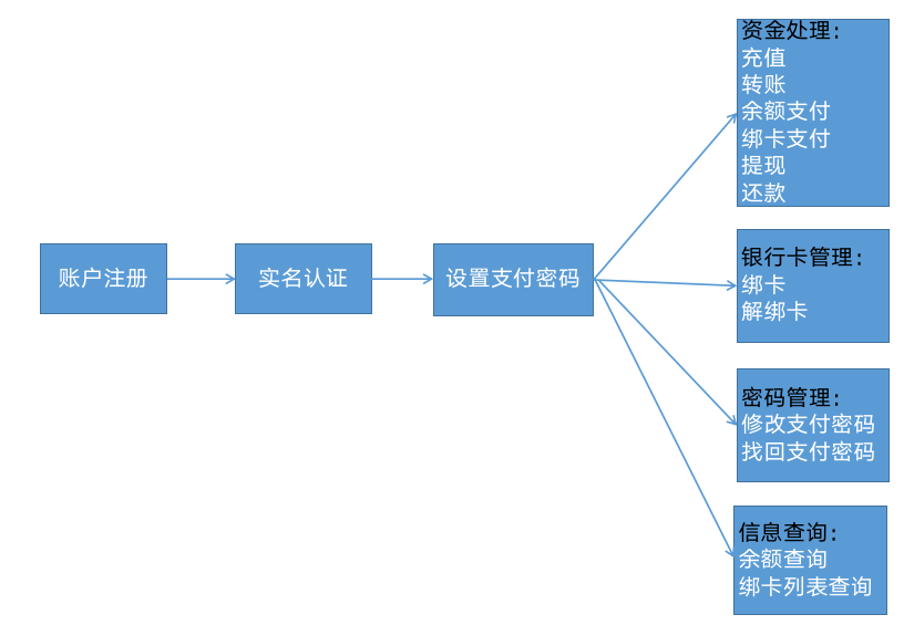 tp钱包的dapp开发逻辑_tp钱包无法打开dapp链接