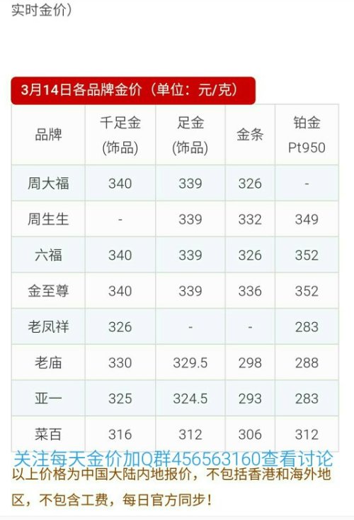 今日金价查询表_香港今日金价查询表