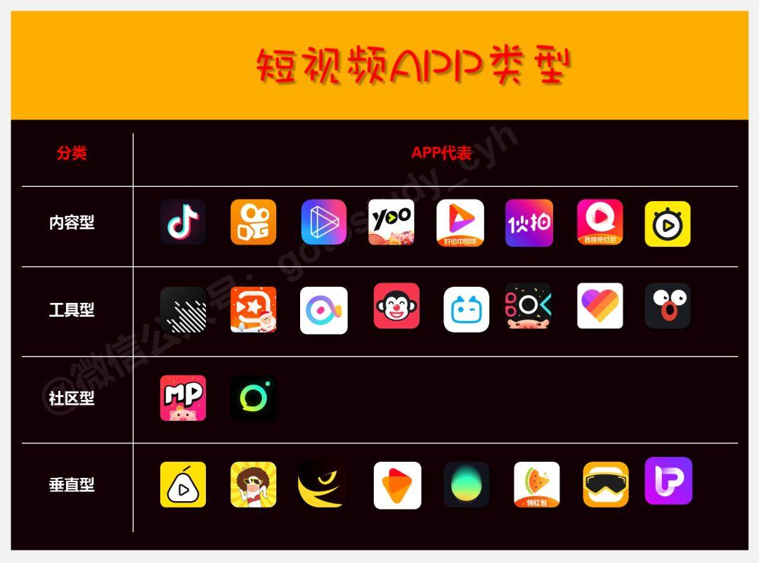 外国短视频app哪个最火_外国短视频app哪个最火tiktok