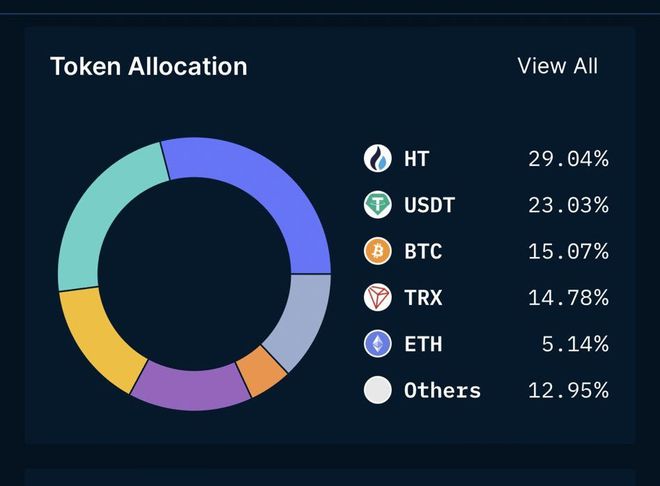 token钱包TRX转账教程_imtoken钱包中trx钱包转uhdt