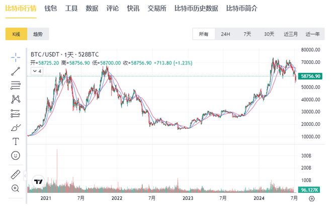 比特币价格今天行情_比特币价格今天行情2024年1月