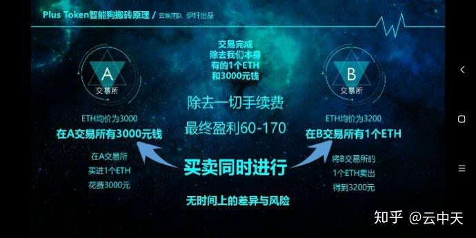 从交易所提币到token钱包_从交易所提币到token钱包要多久