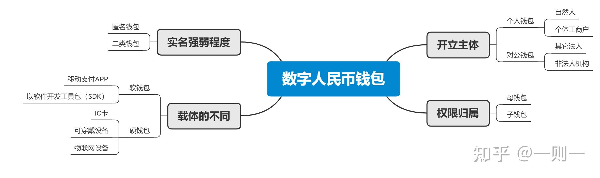 现在数字货币都有哪些_现在的数字货币是什么情况