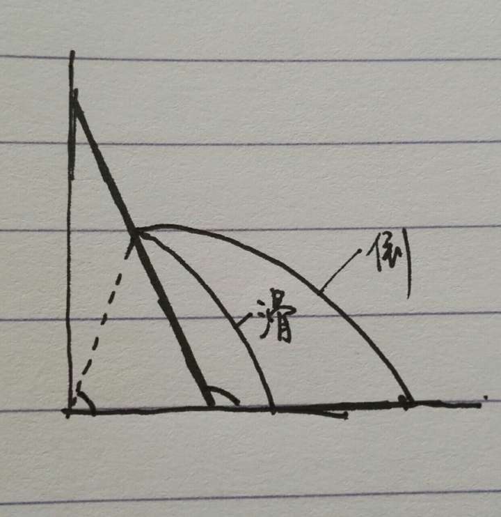 梯子与地面斜度多少为宜_梯子上工作时,梯与地面的斜角度应为多少度左右?