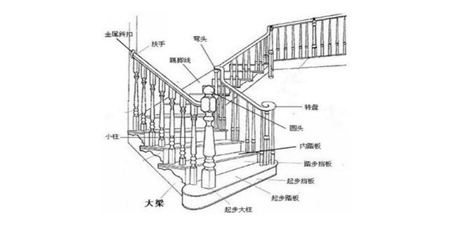 木梯子尺寸图_木梯子一般多高