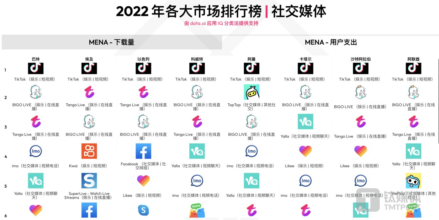telegeram参数2023年最新的简单介绍