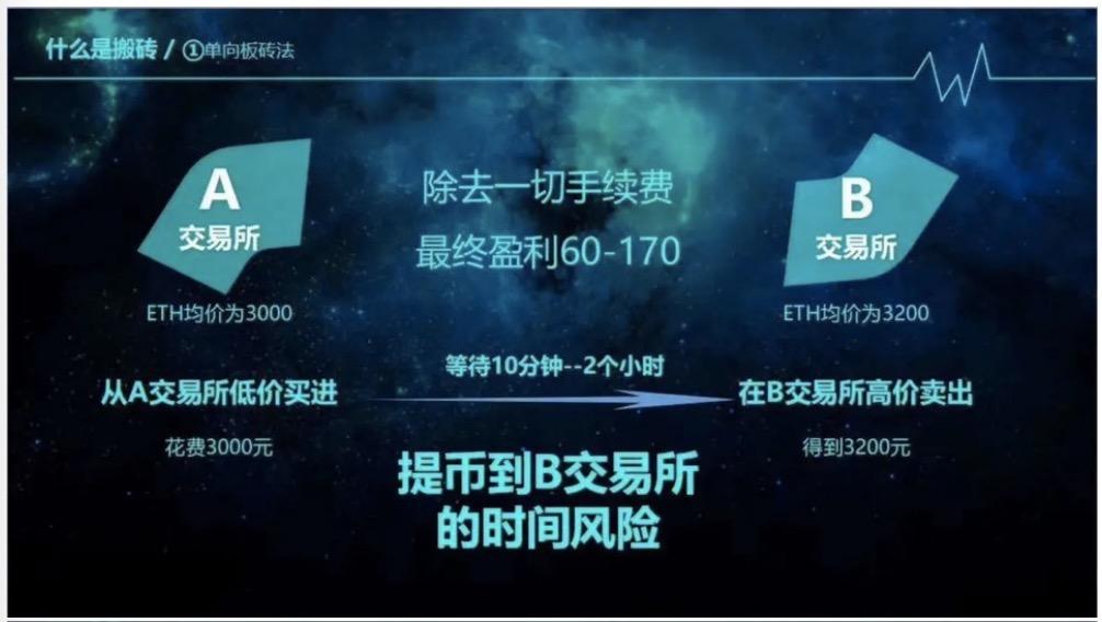 包含piustoken钱包的最新消息的词条