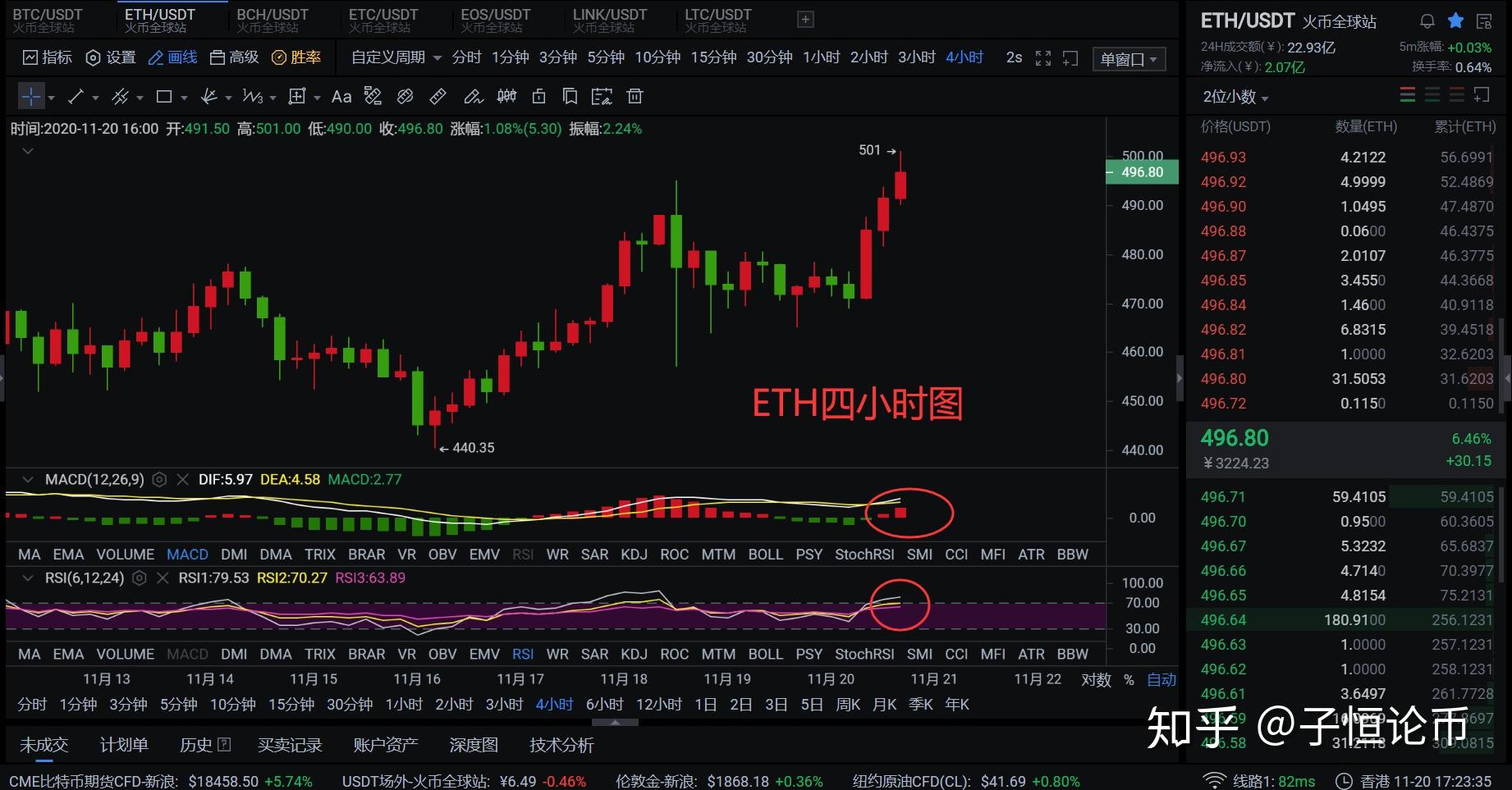 包含eth数字货币发行量的词条