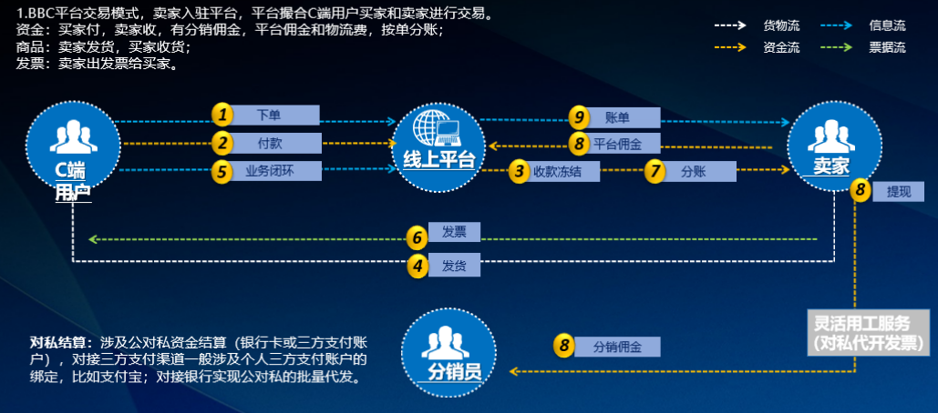 支付结算业务包括哪些_支付结算业务的意义和作用