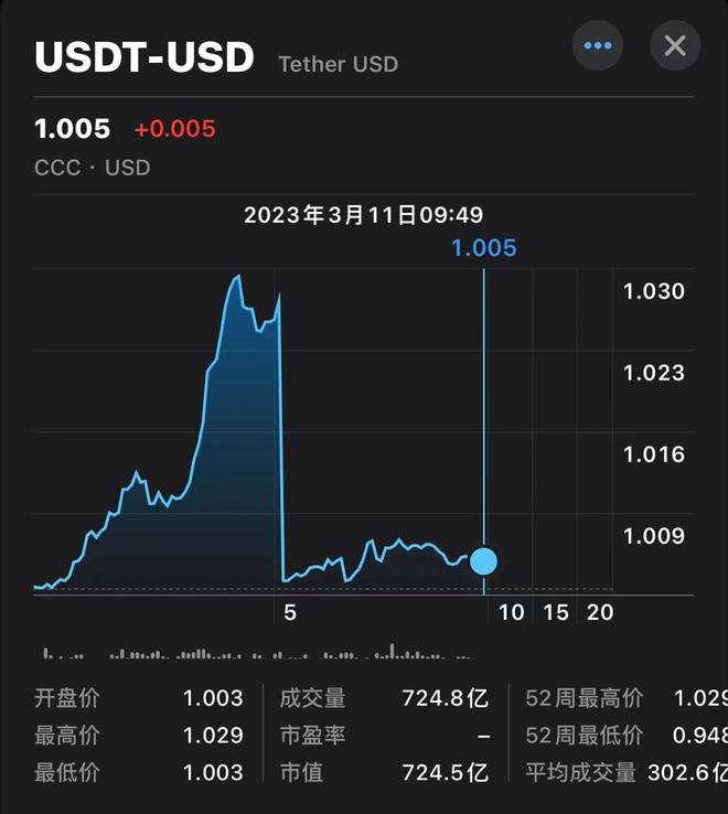 USDT币价格今日行情_usdt币价格今日行情价格