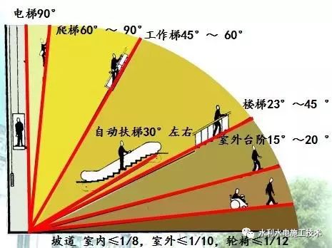 梯子使用角度多少度为标准_梯子使用角度多少度为标准范围