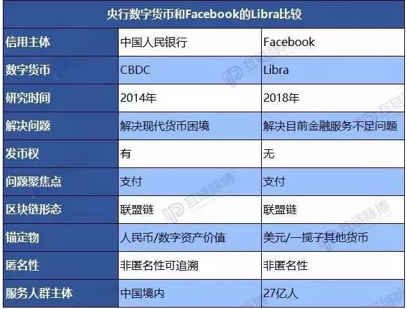 私人数字货币与法定数字货币区别_法定数字货币与私人数字货币的区别